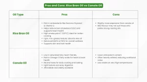 Pros and cons of rice bran oil and canola oil