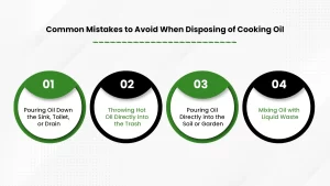 Common mistakes to avoid when disposing of cooking oil