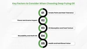 Factors to consider when choosing oil for deep frying