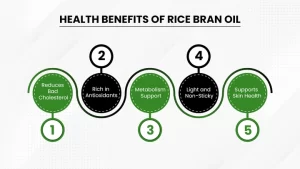 Health benefits of rice bran oil