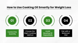 how to use cooking oil smartly for weight loss