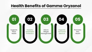 Health benefits of gamma oryzanol