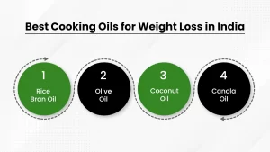 Best cooking oil for weight loss in india