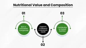 Nutritional value and compsition of gamma oryzanol
