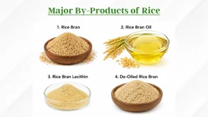 by products of rice