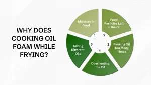 why does cooking oil foam while frying
