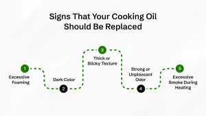 sings that your cooking oil should be replaced