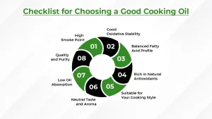 checklist for choosing a good cooking oil