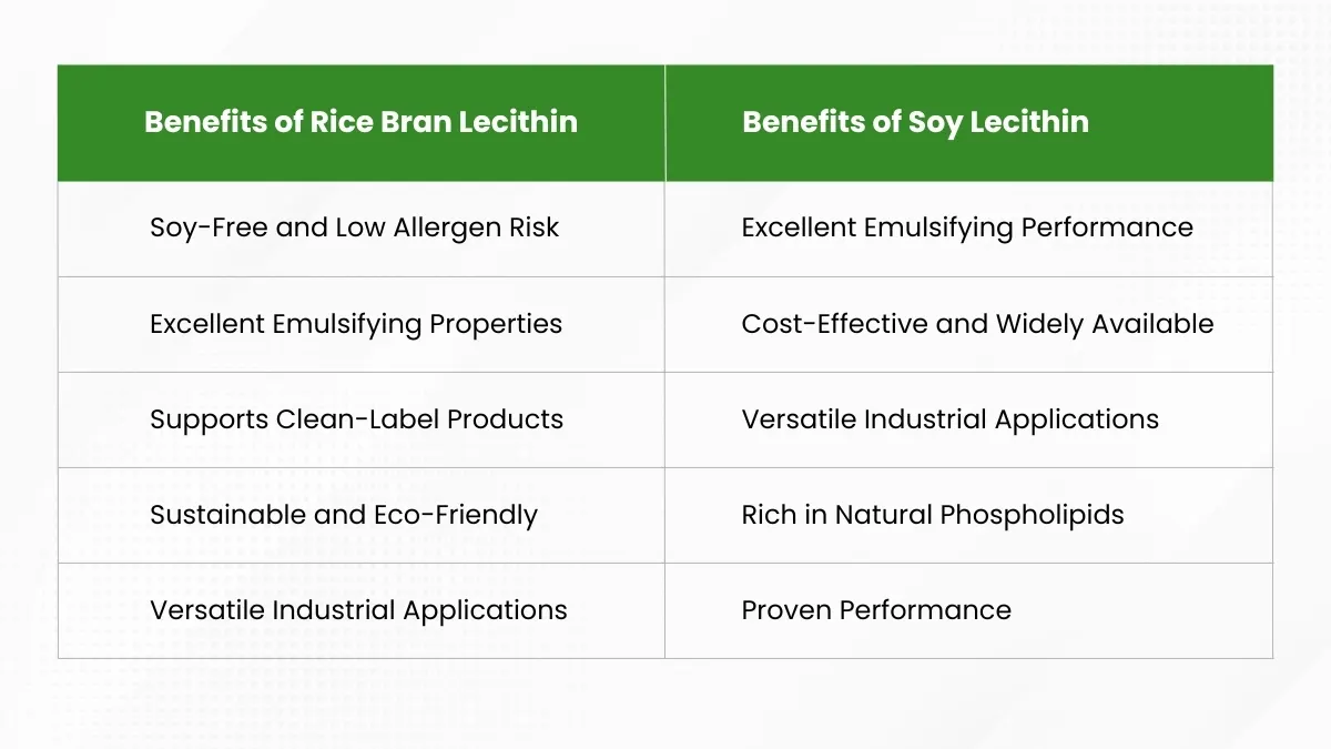 benefits of rice bran lecithin and soy lecithin