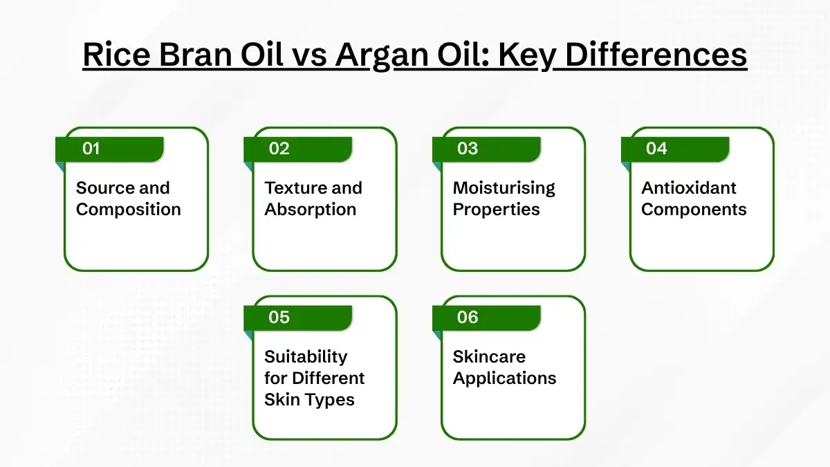 rice bran oil vs agran oil diffrences